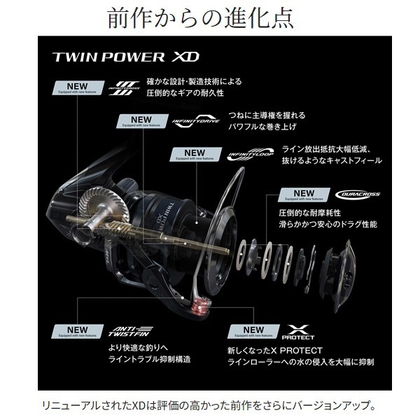 25ツインパワーXD